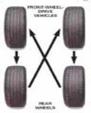 tire-rotation